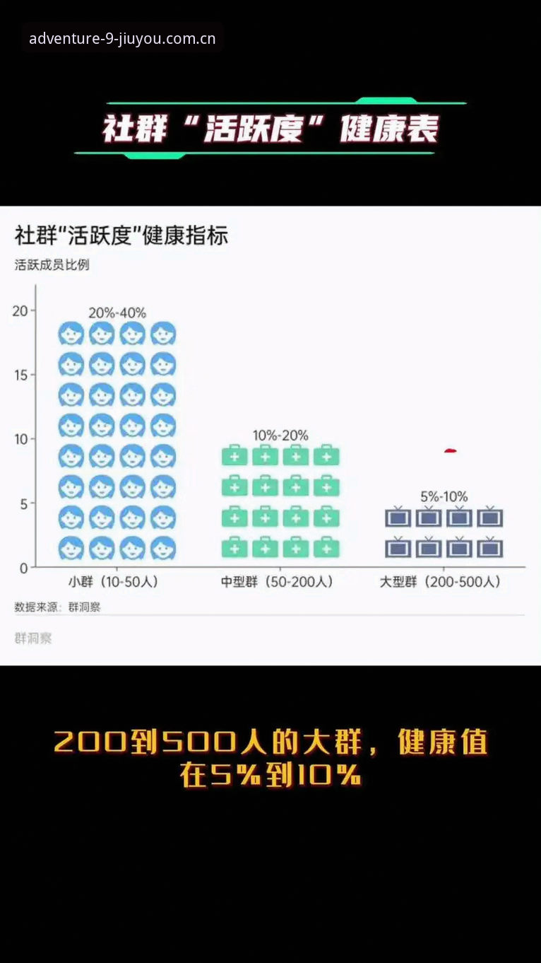 九游娱乐平台的数据脉搏：最新九游数据更新频率如何重塑用户体验？